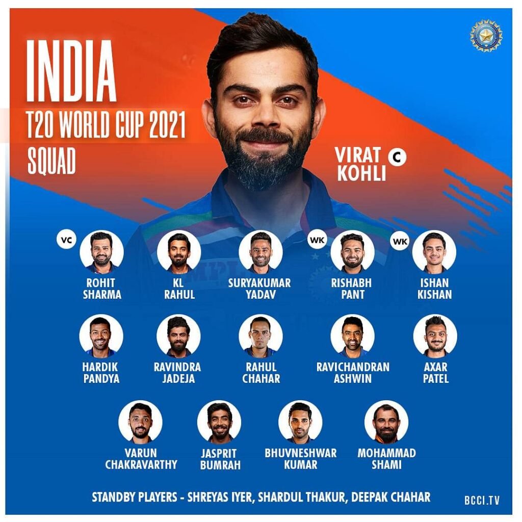 Indian Cricket Team 2021