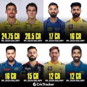 ipl 2024 complete players list 2