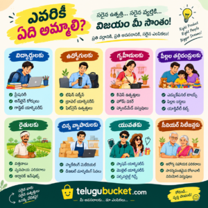 business ideas in telugu