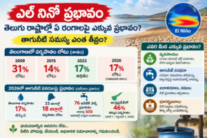 EL NINO EFFECT Rain Deficits